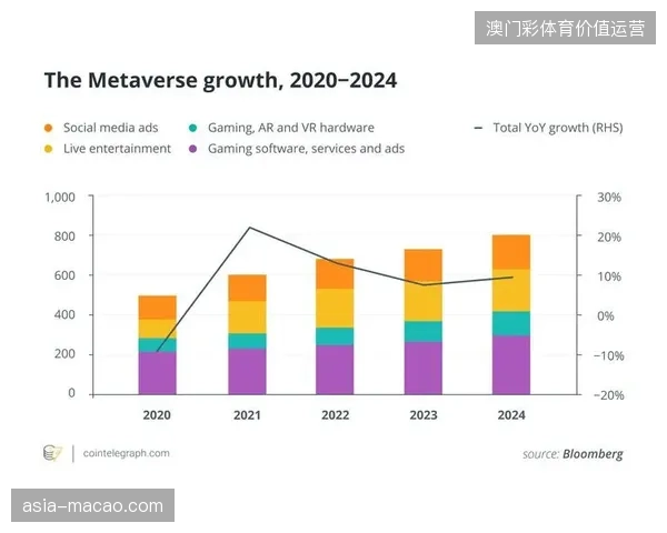 未来三年体育赛事内容资产化进程将由底层加密逻辑决定